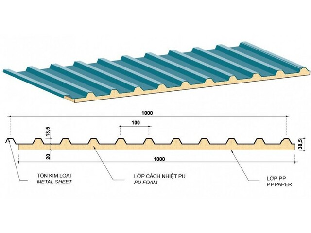 Tôn chống nóng là gì